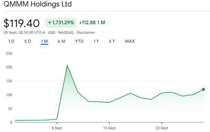 Приостановка торгов акциями QMMM комиссией SEC является проблемой TradFi