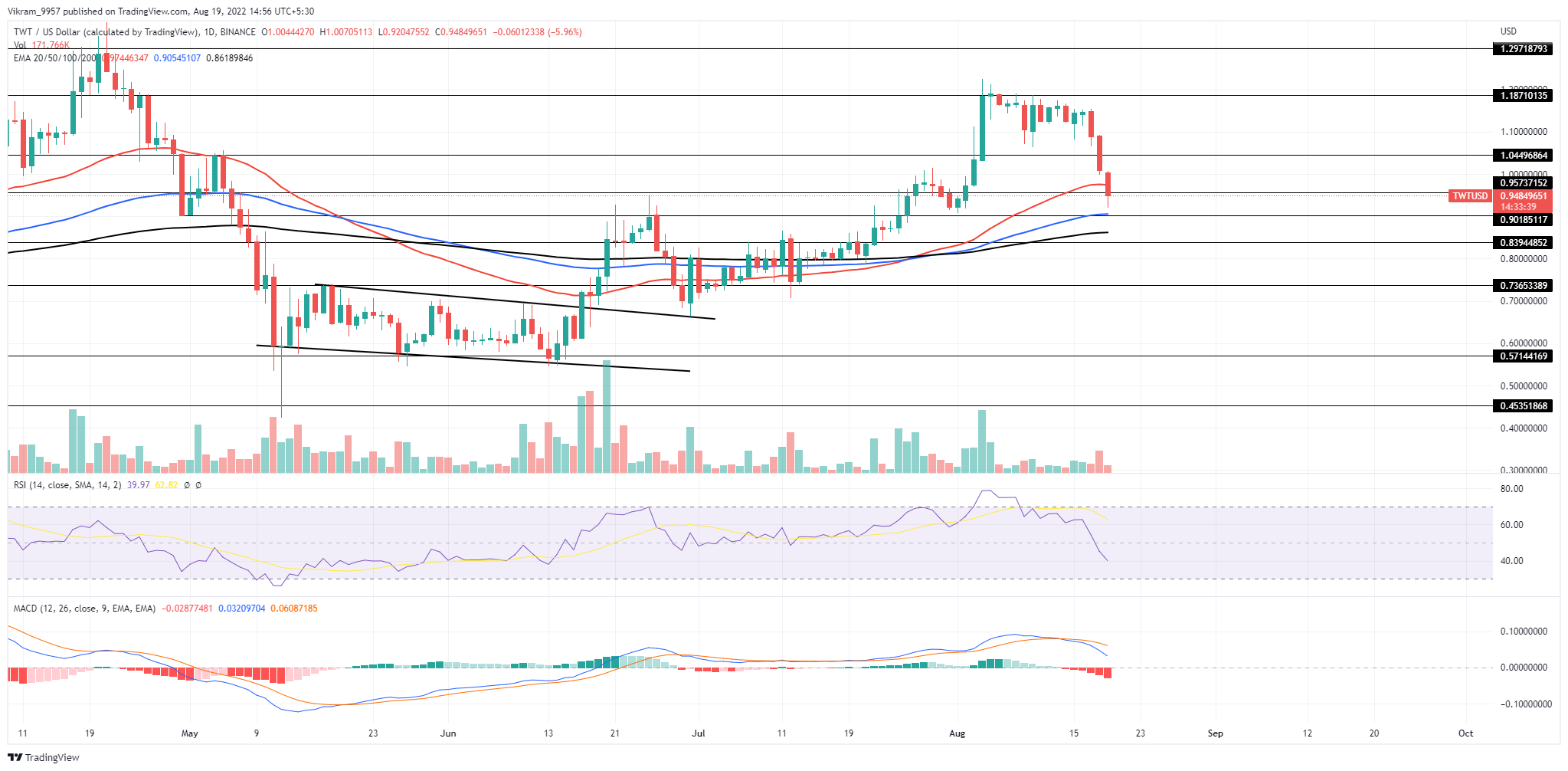 TradingView Chart