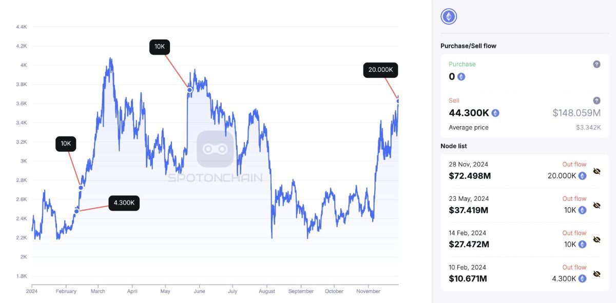 jeffrey-wilcke-selling-eth-2024