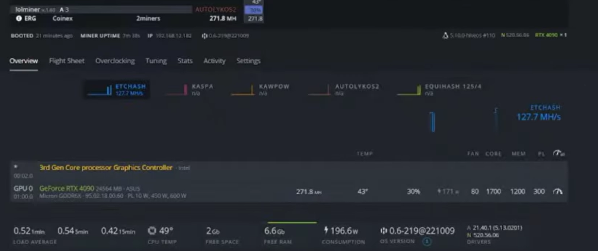 hash rate video cards rtx 4090 ergo