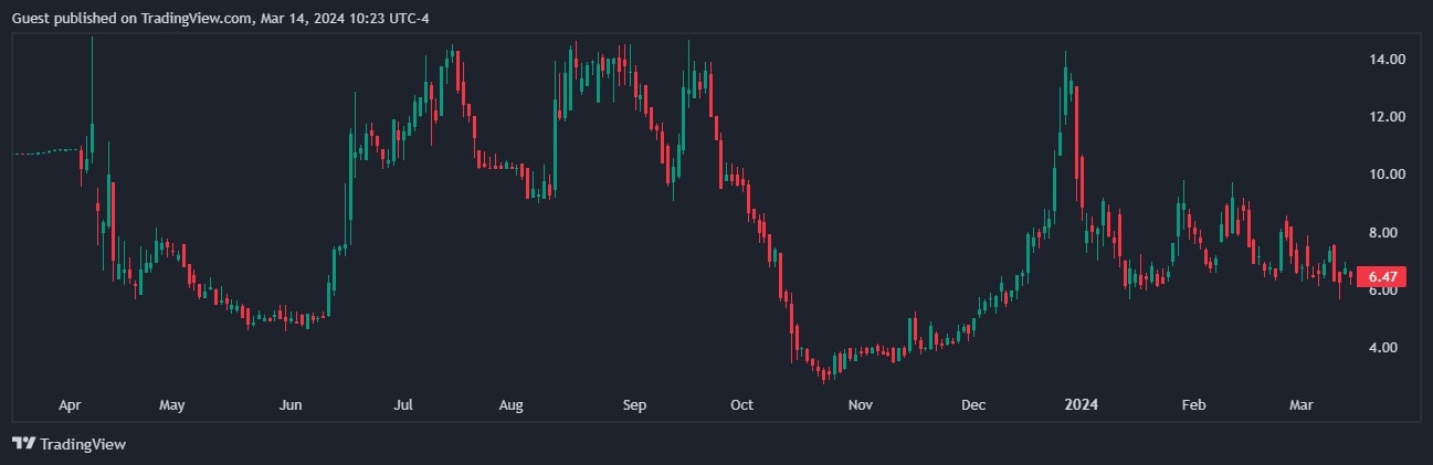 Benchmark назвала акции биткоин-майнера Bitdeer недооцененными