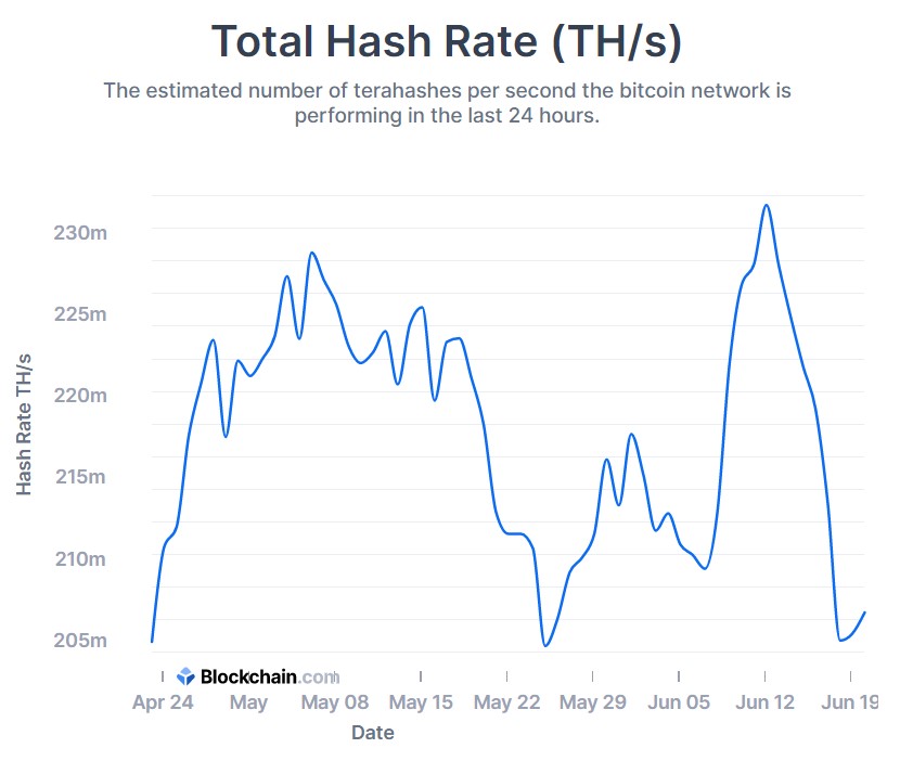 btc hash rate