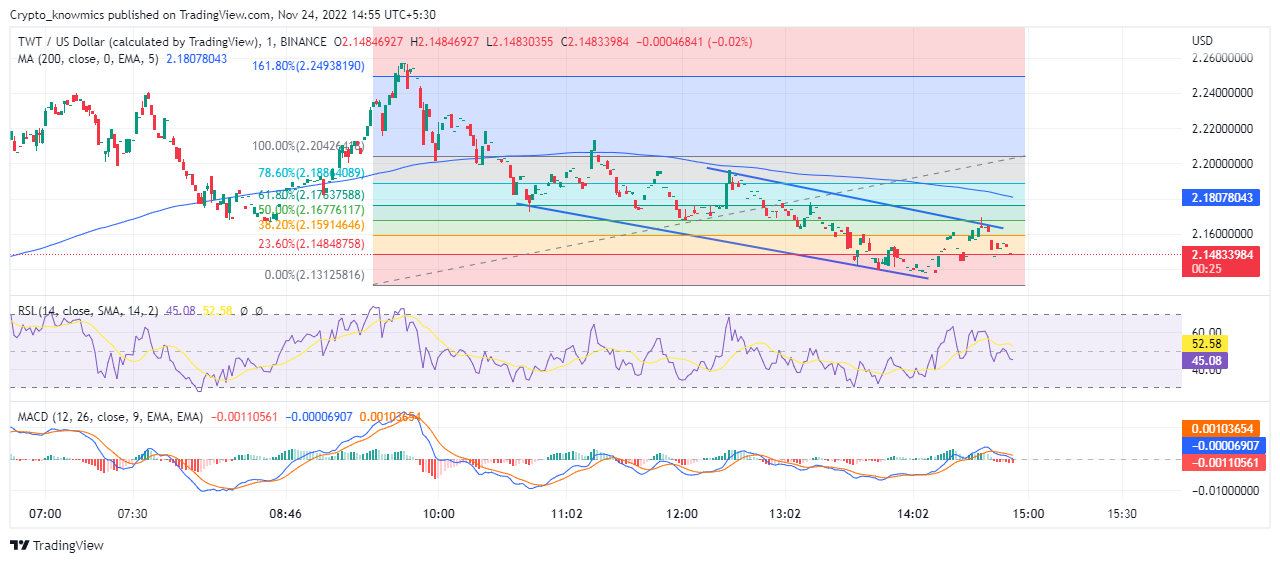 TradingView Chart