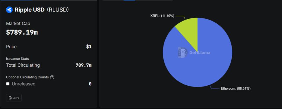 Ripple’s RLUSD on Ethereum vs. XRPL