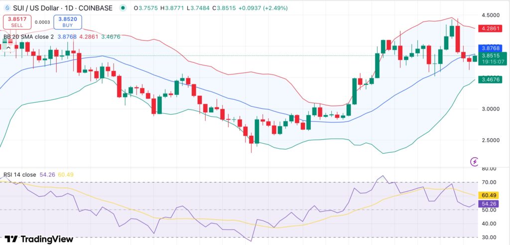 Will SUI bulls lose steam ahead of $128M token unlock? - 1