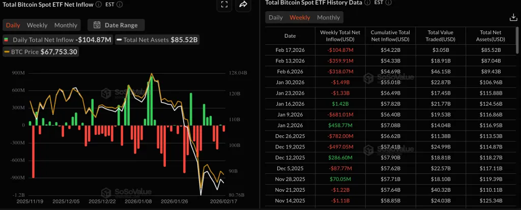 «Медвежий вымпел» указал на вероятность падения биткоина до $55 000