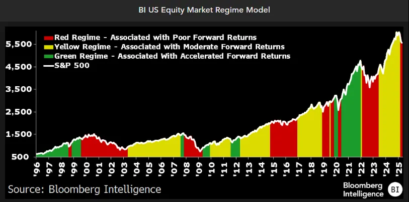 الأسهم UP UP حيث تثير ترامب صفقات تجارية جديدة - لكن S&P 500 لا تزال غير قادرة على كسر المقاومة