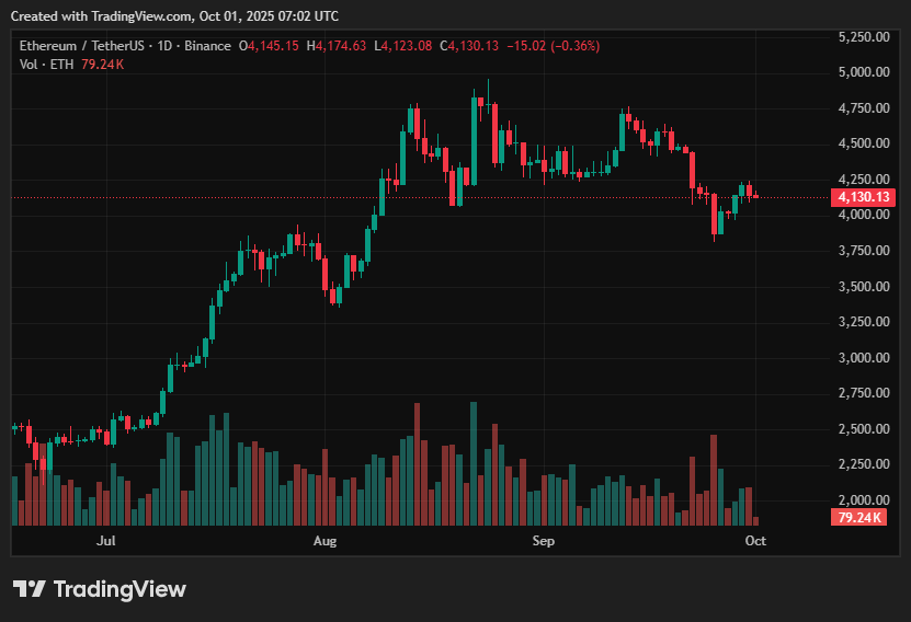 Ethereum impress prediction: Can ETH break $4,600 and blueprint $5K? - 1