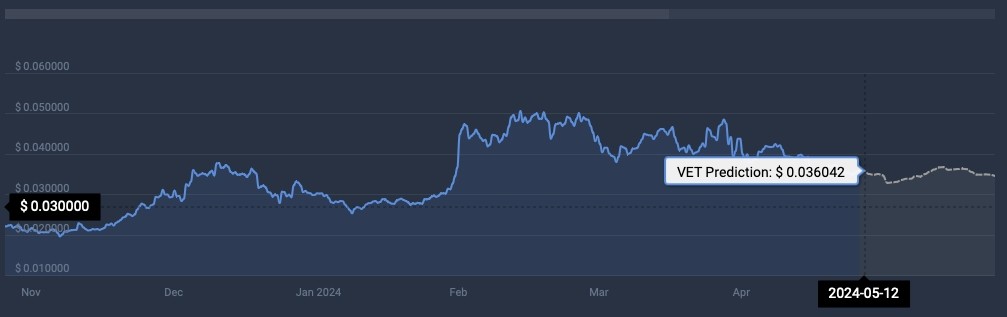 Трейдеры биткоин-опционами ожидают новый ATH к концу июня