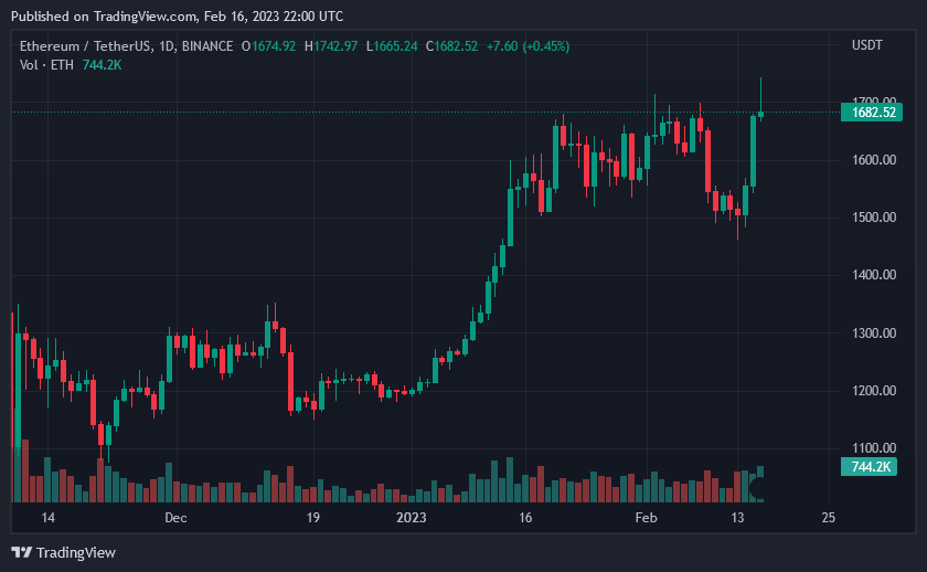 Precio de Ethereum el 17 de enero