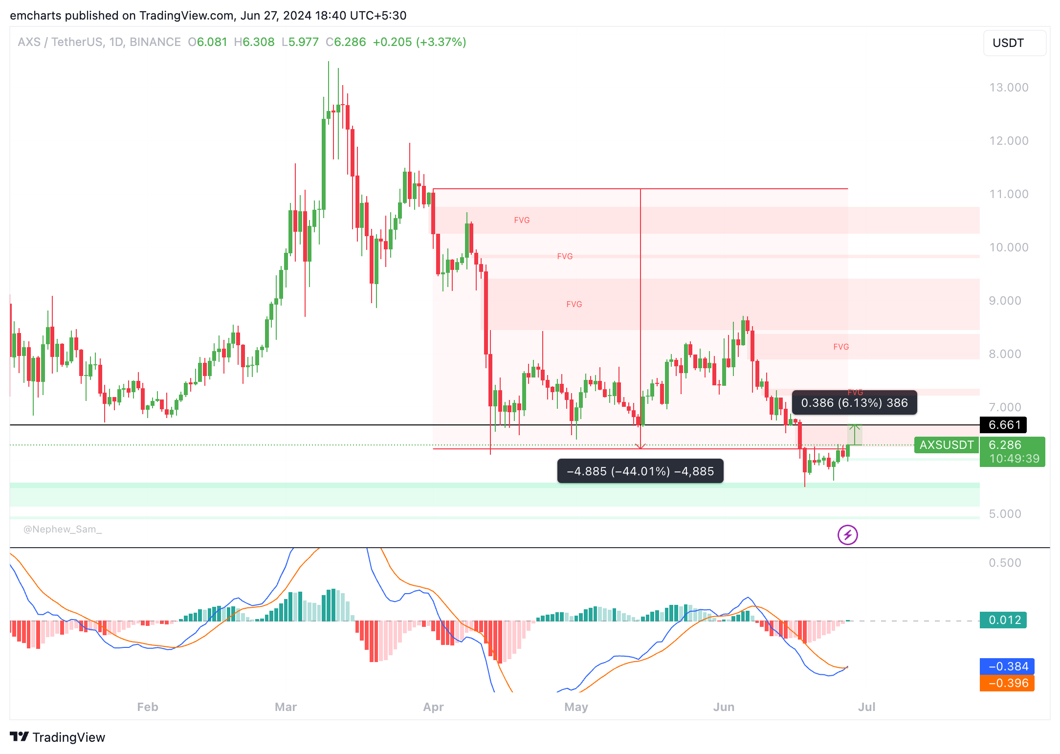 AXS/USDT