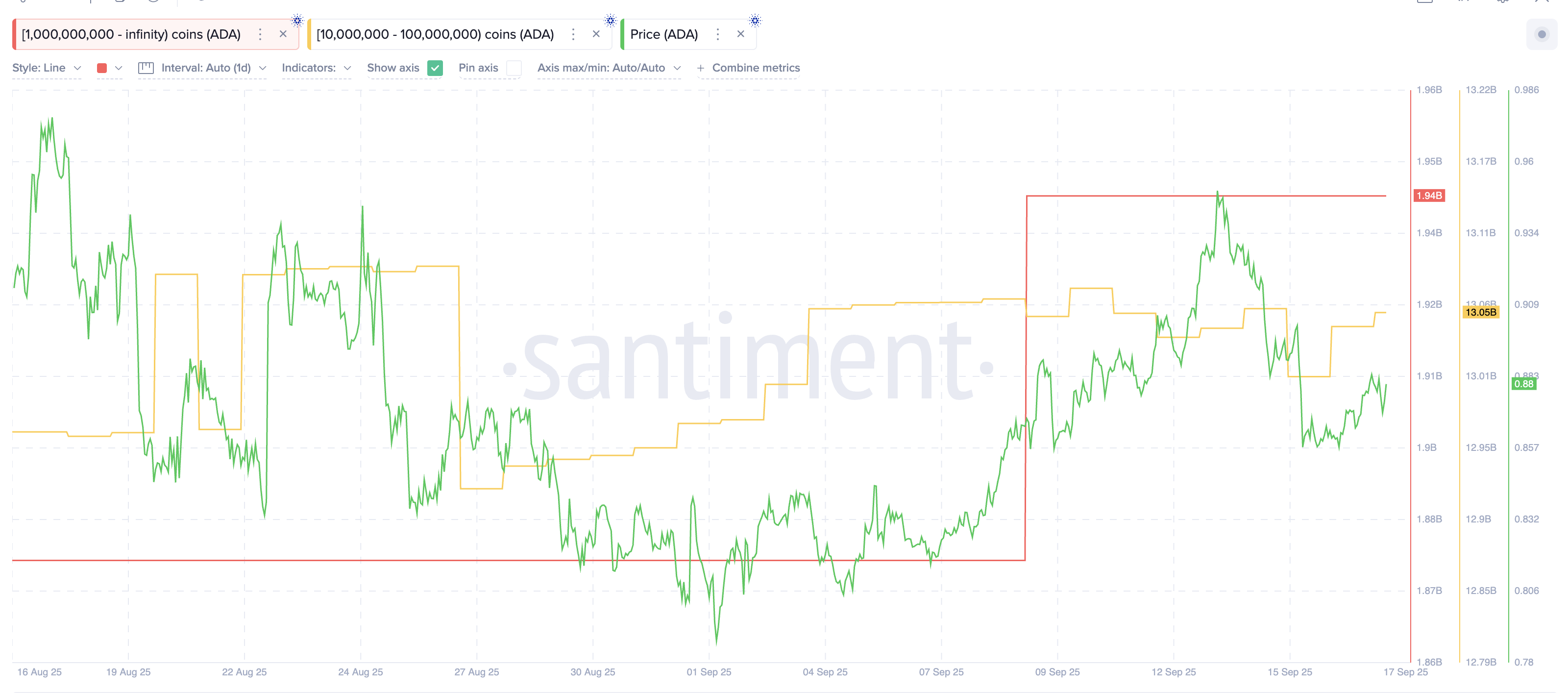 ADA Whales In Action