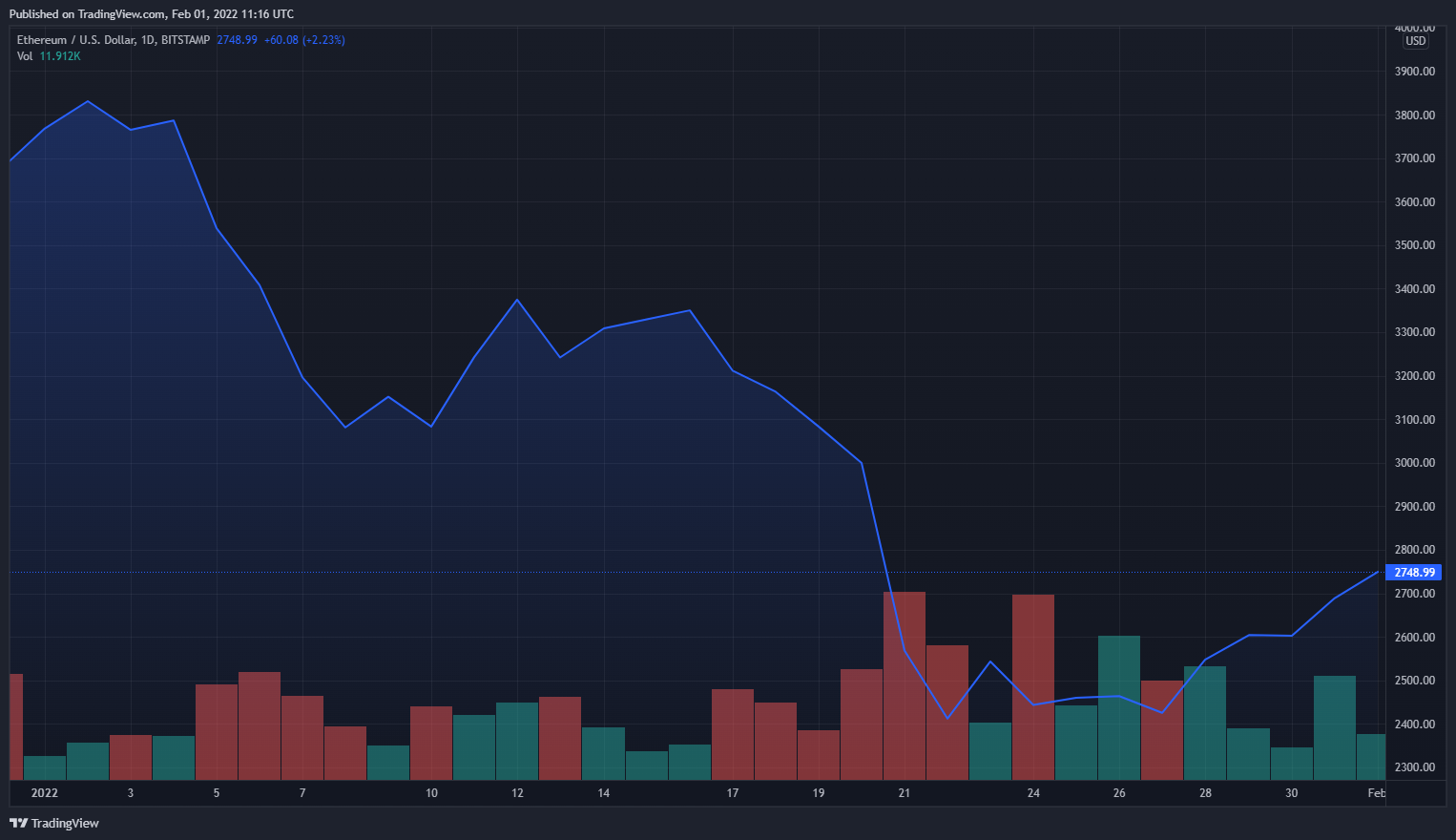 TradingView Chart