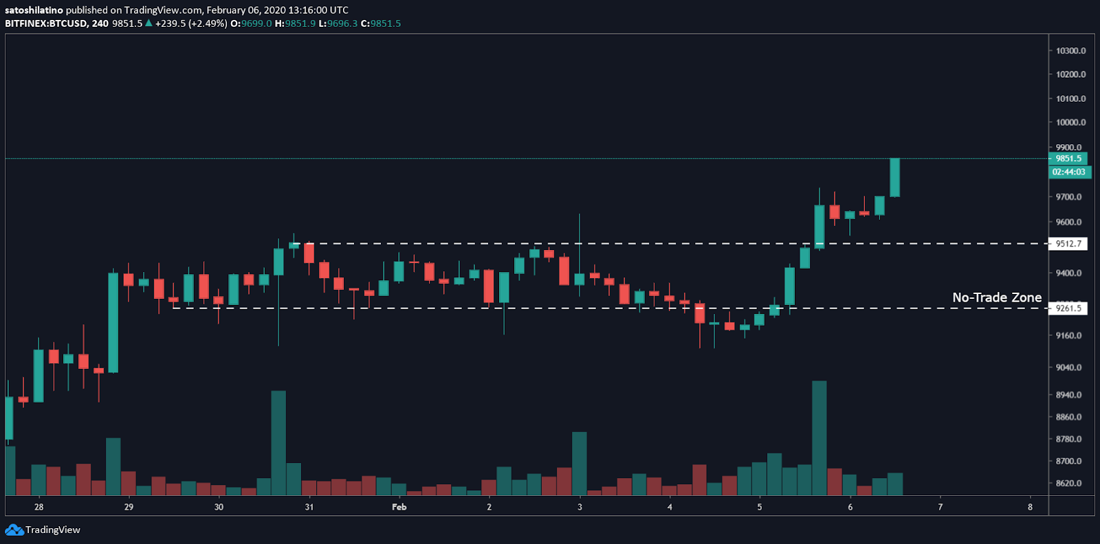 Tradeview. Трейдинг Вью. Трейдингвью индикаторы. Индикаторы на графике TRADINGVIEW. Лучший индикатор на TRADINGVIEW.