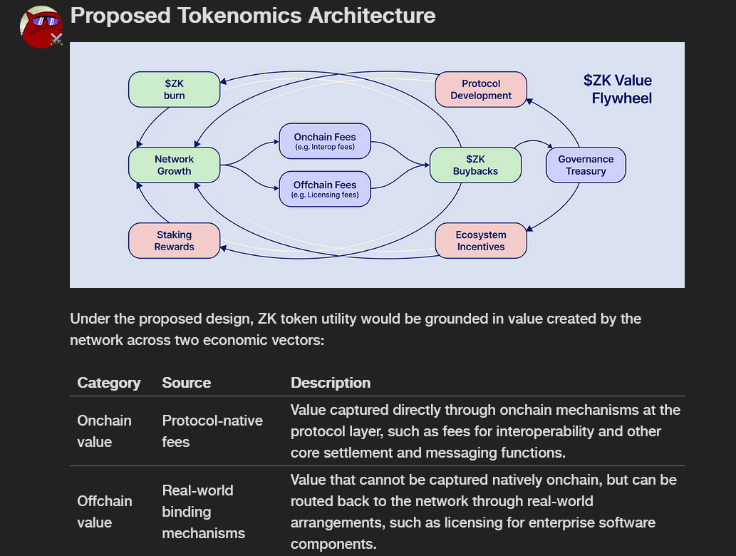 Создатель ZKsync предлагает обновить токен управления, чтобы добавить «экономическую полезность»