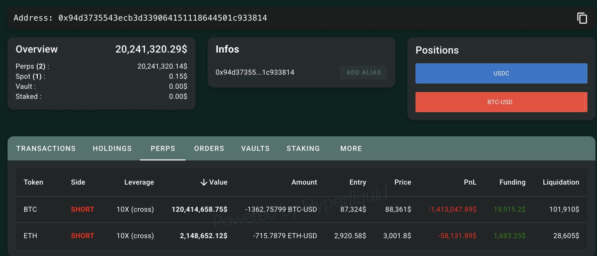 On chain Metrics for Bitcoin and Ethereum Short Positions