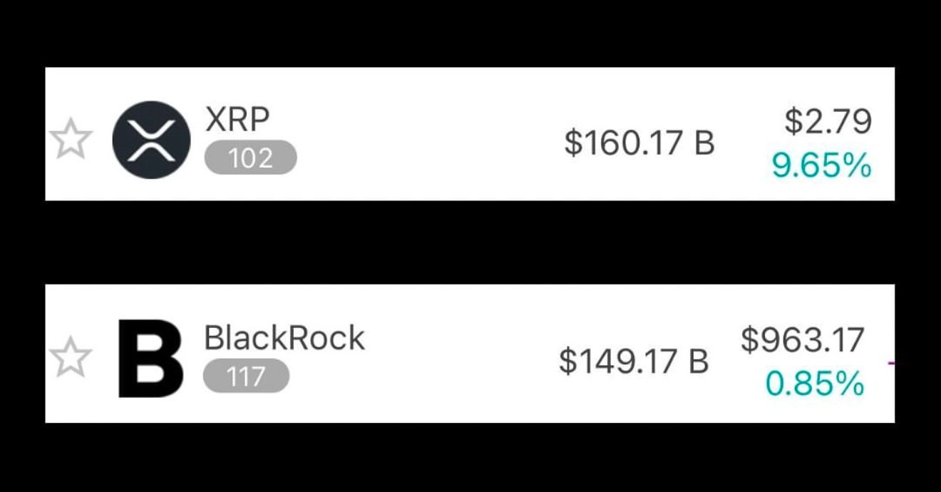 A comparison of the market capitalization of Ripple's XRP and BlackRock