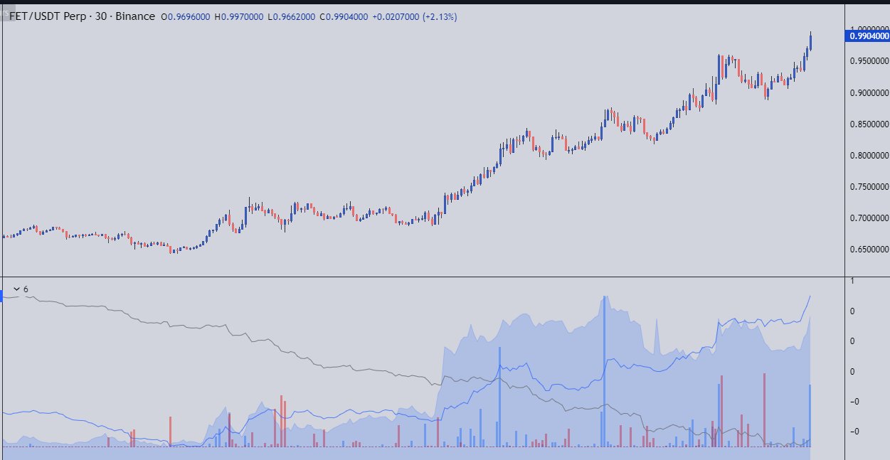 Top Trader Says AI-Focused Altcoin Knocking on New All-Time Highs, Names One Coin on the Verge of Big Breakout