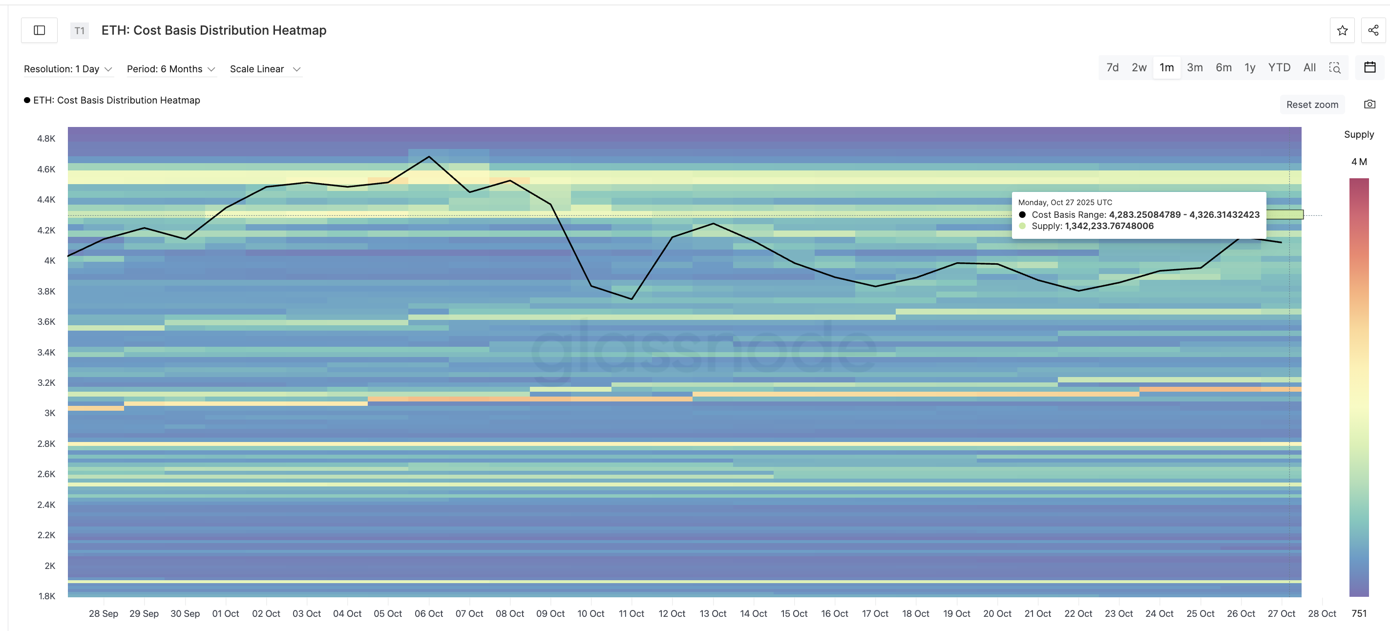 The strongest supply cluster