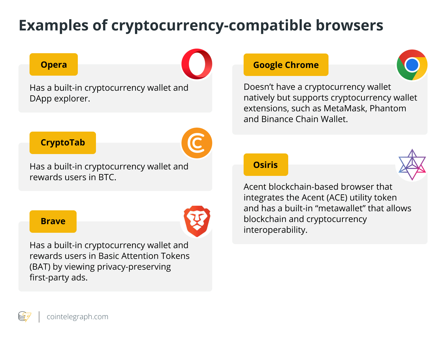 Examples