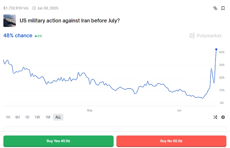 The world is tense, but crypto punters are running up the numbers in the casino.