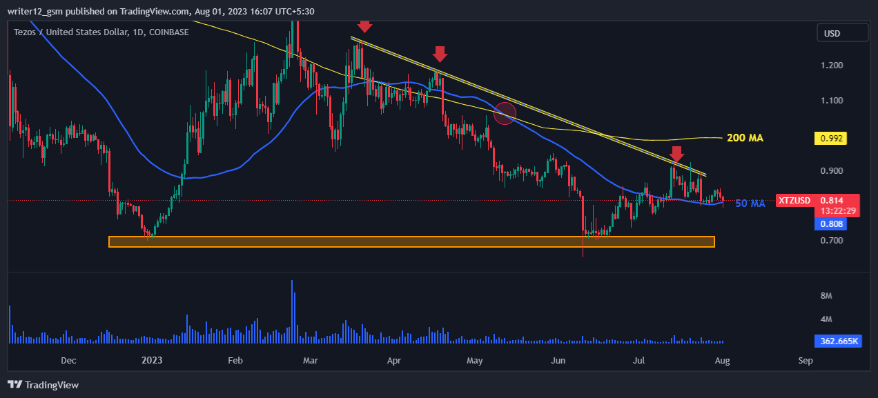 XTZ Price Prediction Aug-23: Will Tezos Break The Triangle?