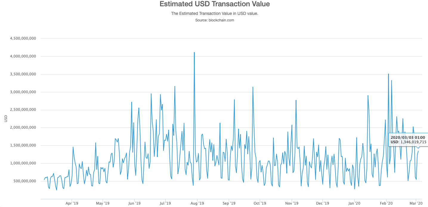 Ограничен ли объем биткоинов