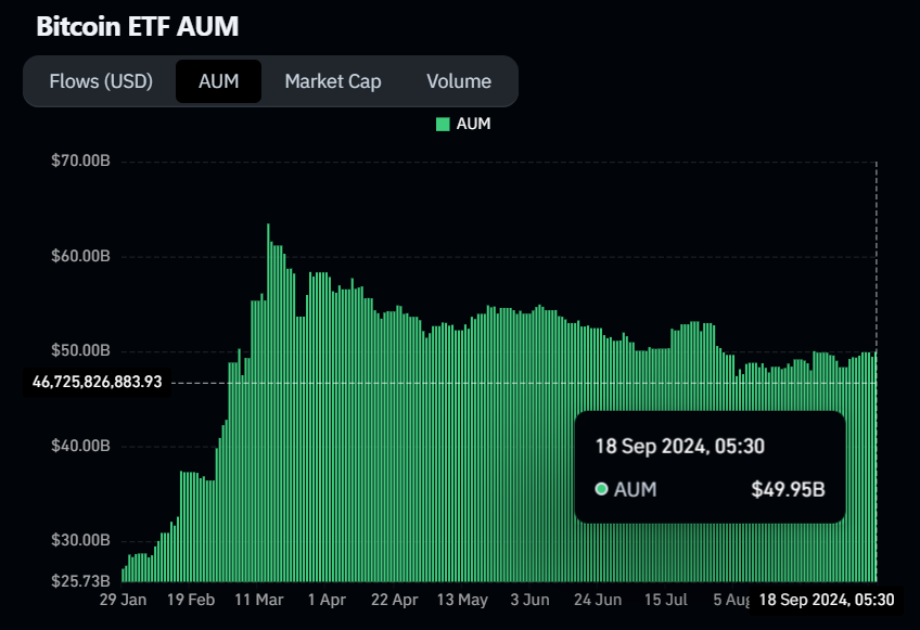 Bitcoin ETF AUM chart