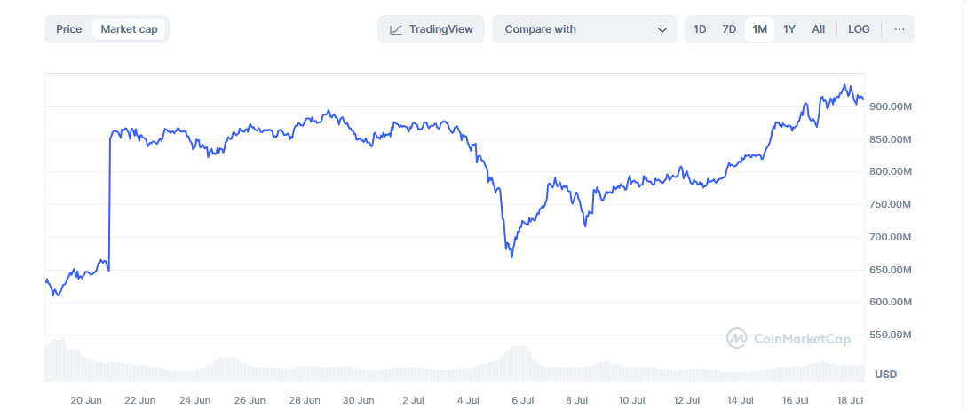 EOS