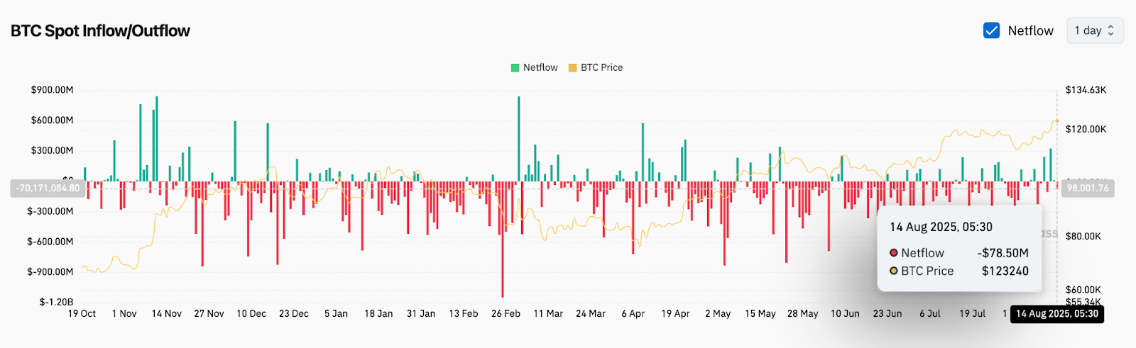 Прогноз цены биткоина (BTC) на 15 августа Прогноз цены биткоина (BTC) на 15 августа