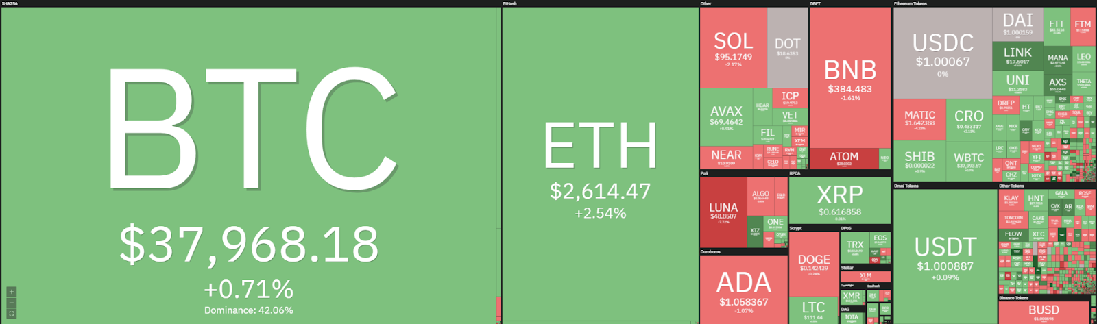 Bitcoin price analysis: <span class=