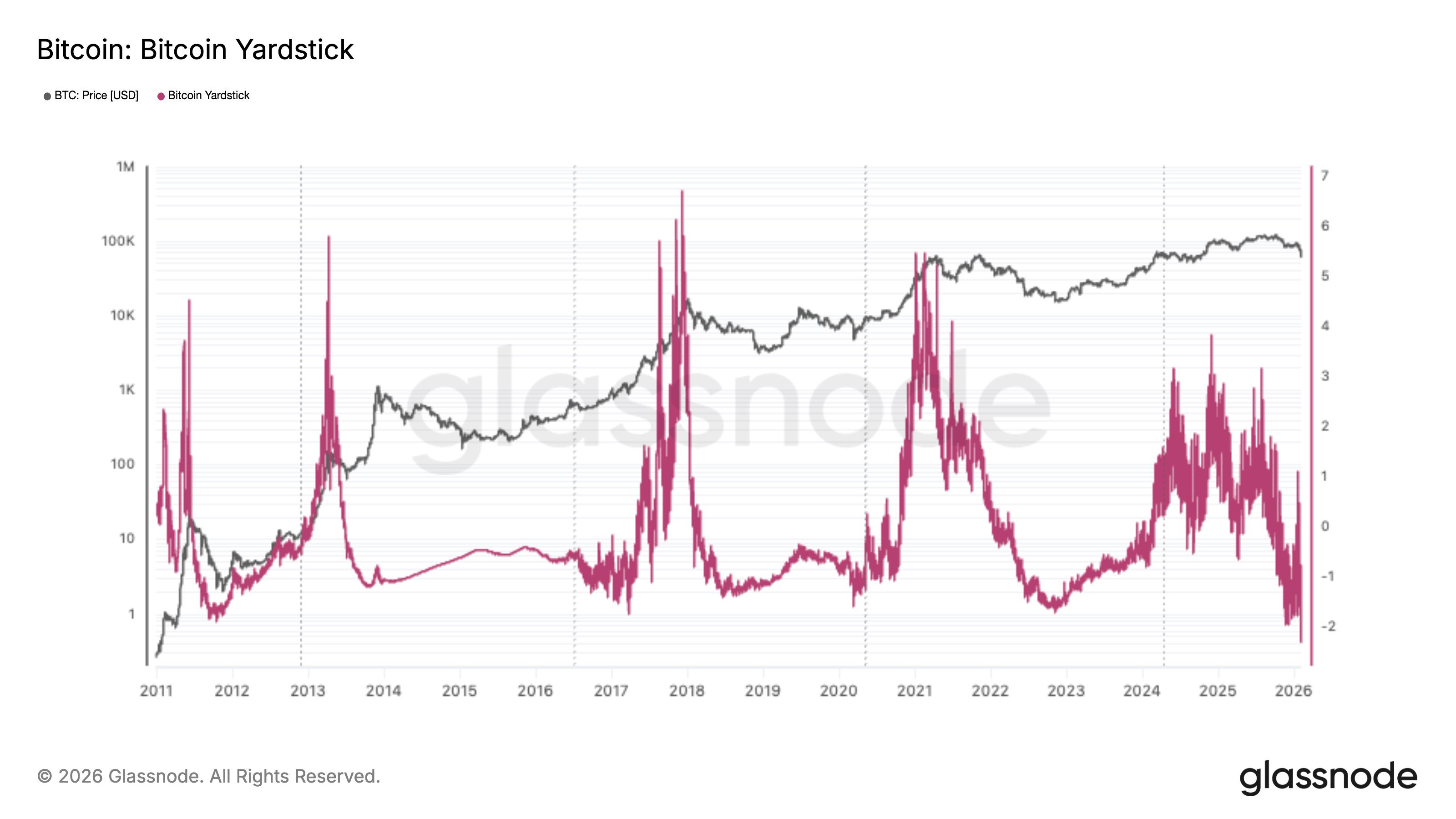 Криптовалюты, Цена Биткоина