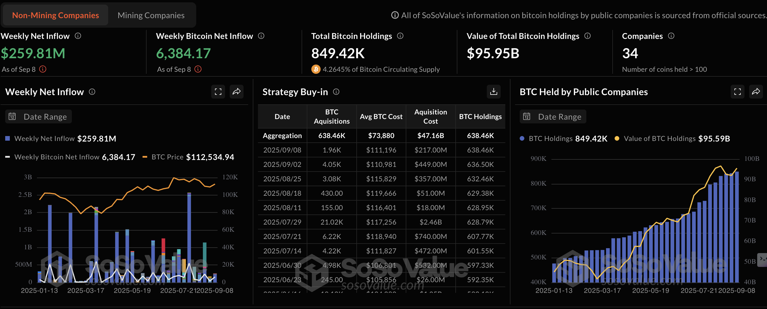 Cripto Hoy: Bitcoin busca una ruptura en 120.000$, Ethereum en 5.000$, y  XRP apunta a un máximo histórico