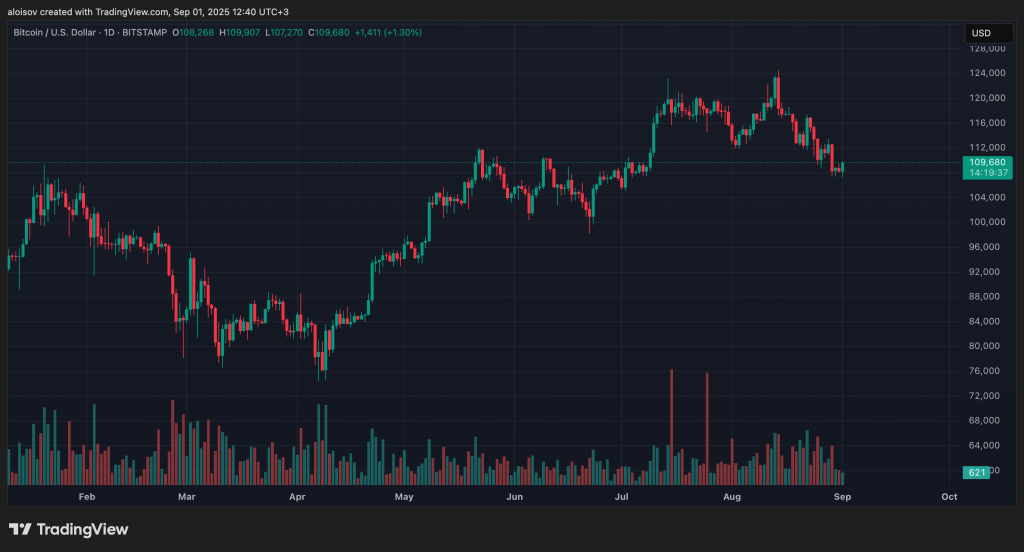 Золото растет, биткоин падает: ключевые факторы недели Золото растет, биткоин падает: ключевые факторы недели