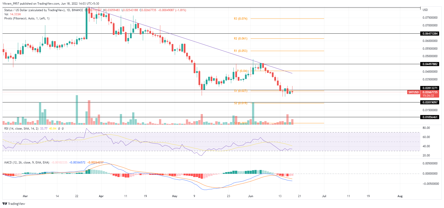 TradingView Chart