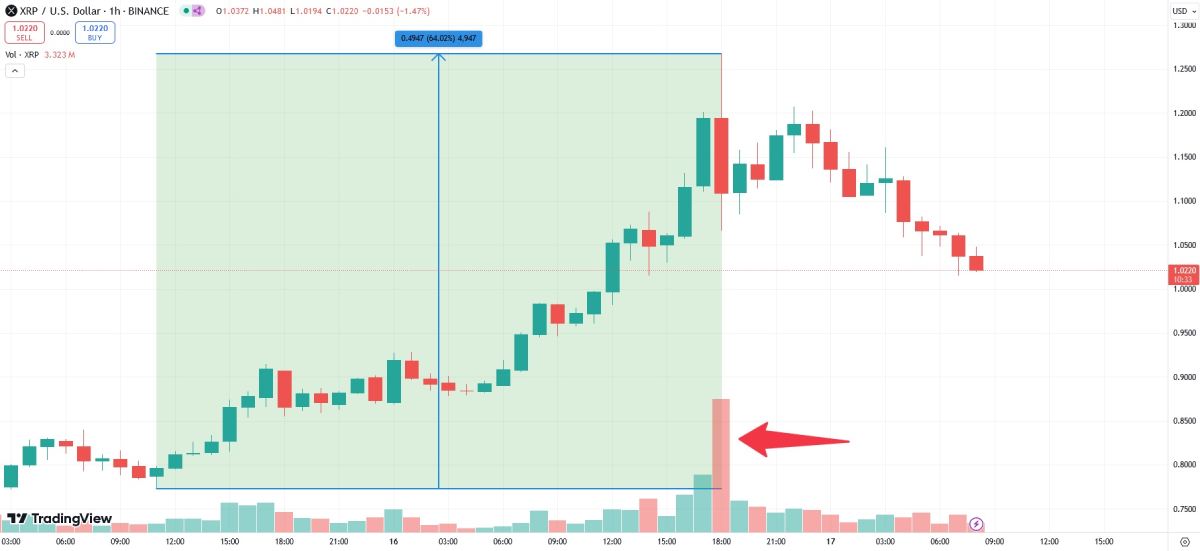 xrp-price-pump-17-november