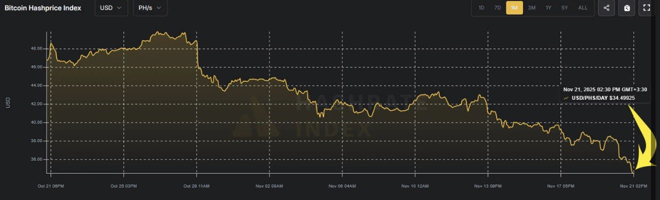 биткоин хешпрайс