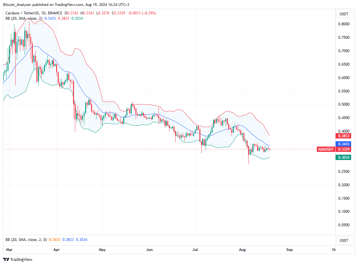 BINANCE:ADAUSDT Chart Image by Bitcoin_Analyzer