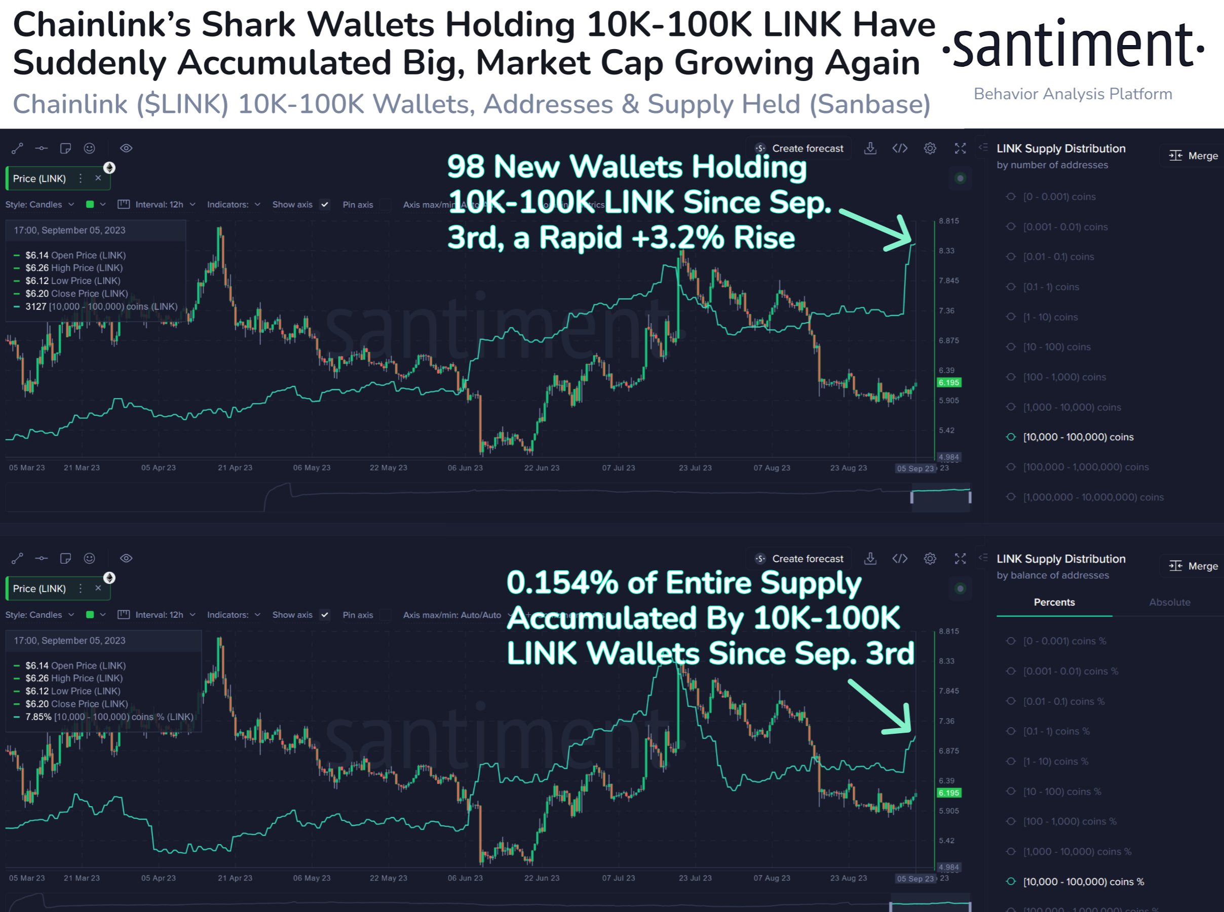 Chainlink накапливает LINK, поскольку киты проявляют интерес к альткоину Chainlink накапливает LINK, поскольку киты проявляют интерес к альткоину