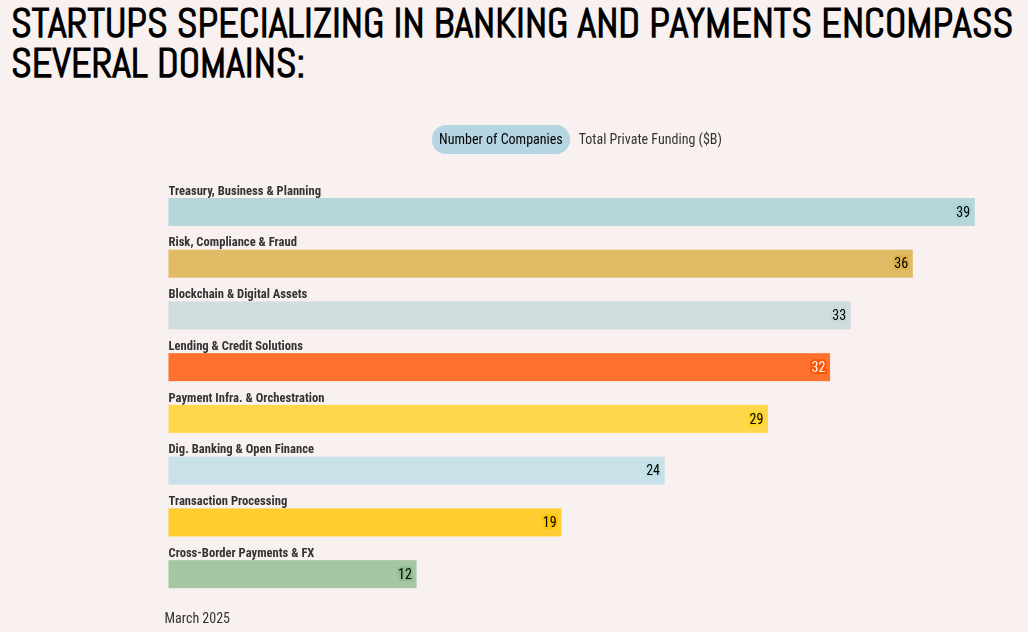 Cryptocurrencies, Bitcoin Regulation, Tokens, DeFi