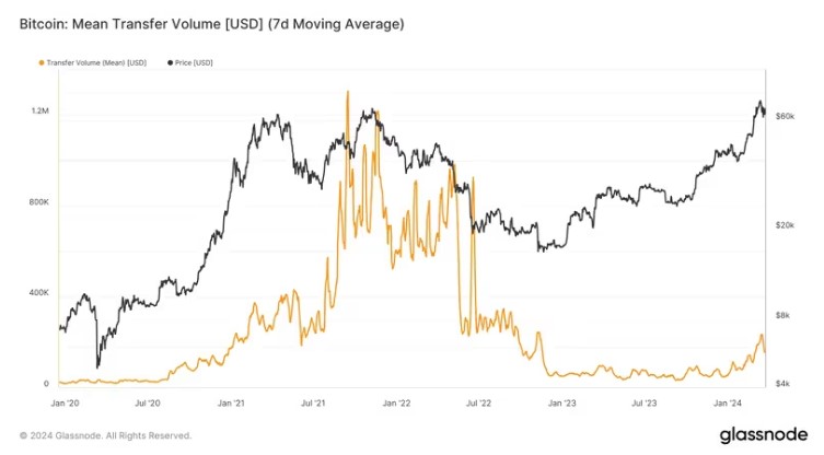 Инвесторы не хотят продавать биткоины. О чем говорит анализ данных блокчейна Инвесторы не хотят продавать биткоины. О чем говорит анализ данных блокчейна