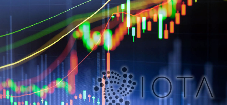 what is fomo cryptocurrency