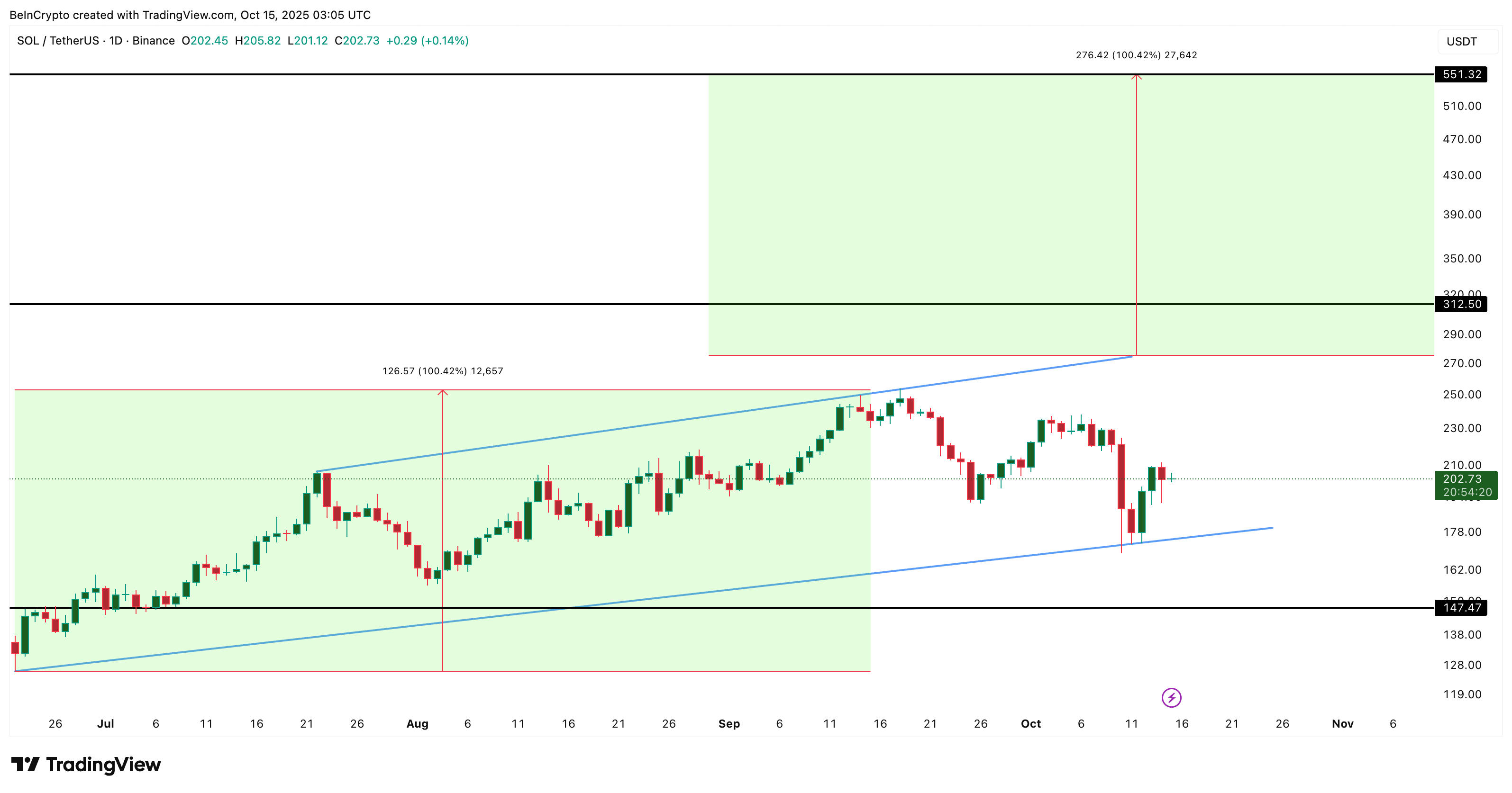 قناة سعر سولانا