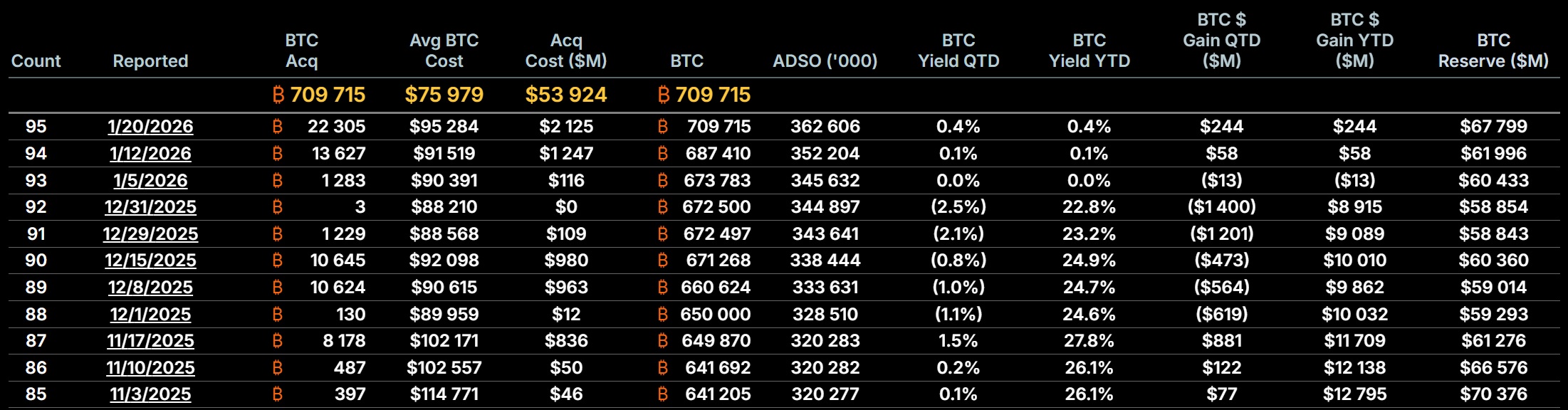 Криптовалюты, Цена Биткоина, Массовое принятие, Анализ рынков