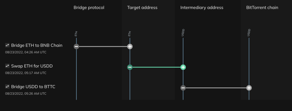 chainalysis crimine crypto 