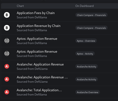 DeFi Llama accuses Blockworks of reselling its free data for $4,500/year