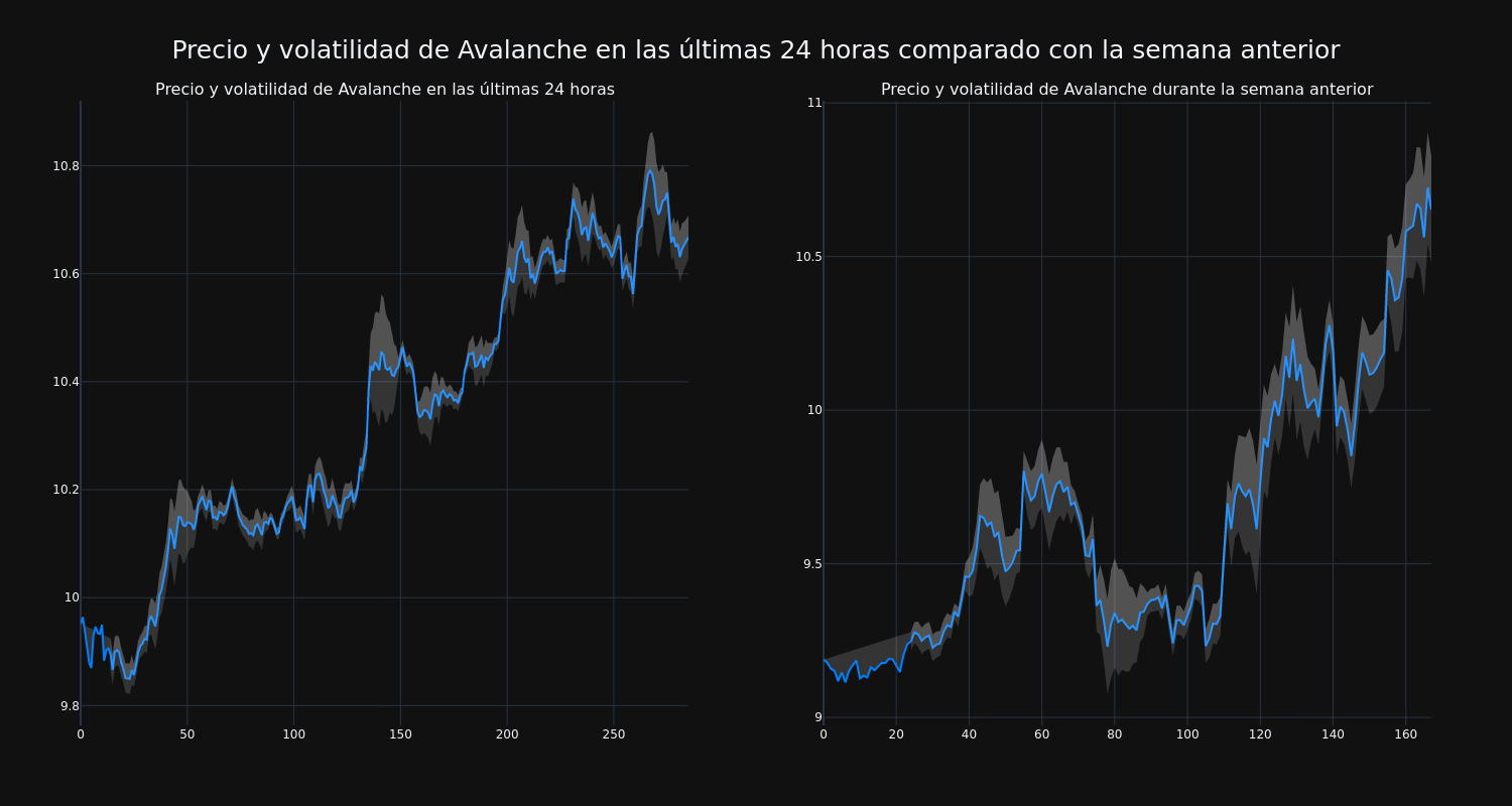 price_chart