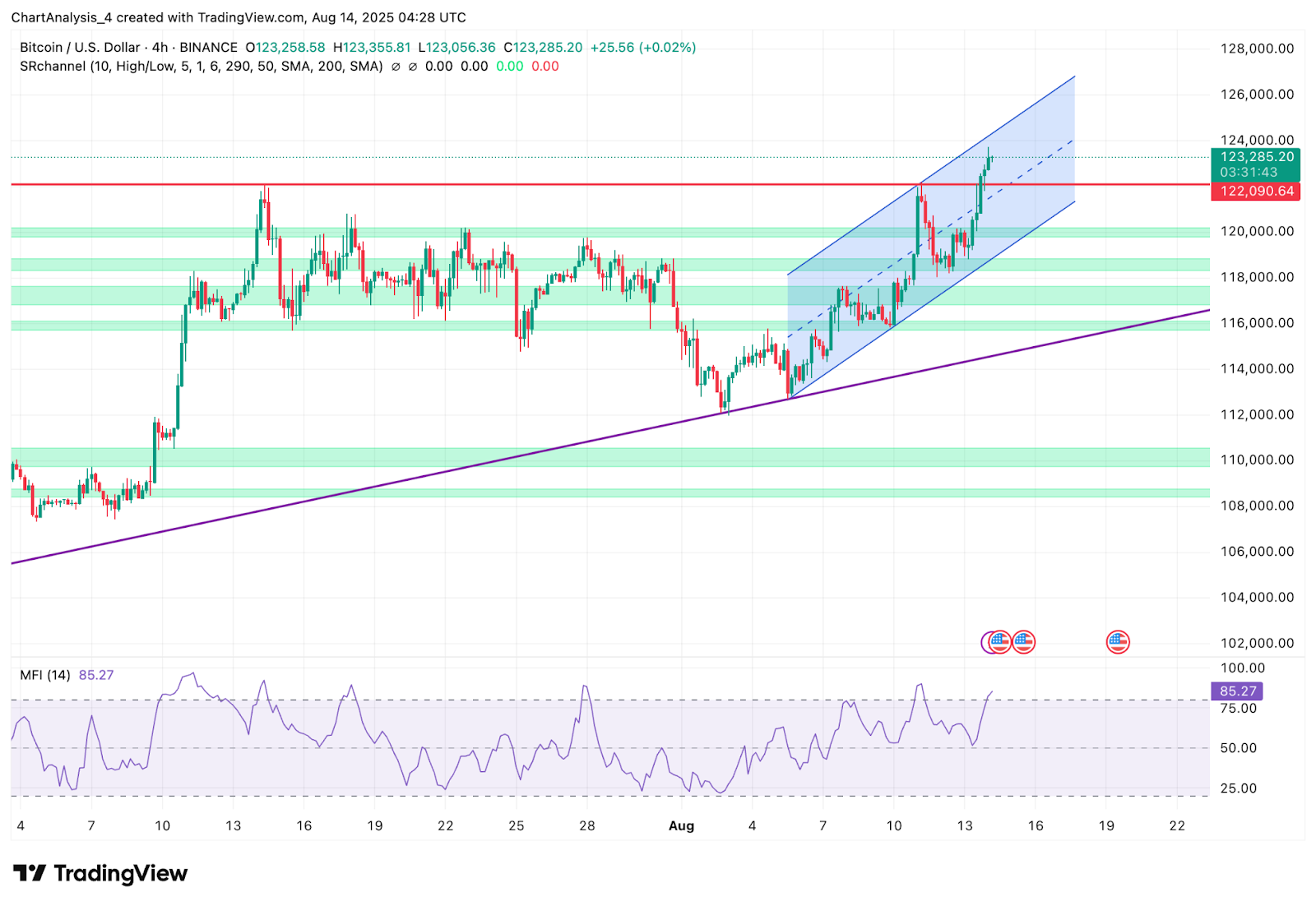 Прогноз цены биткоина (BTC) на 15 августа Прогноз цены биткоина (BTC) на 15 августа