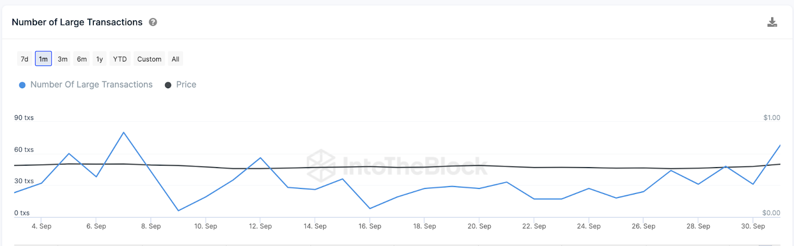 Harga MATIC Mencapai Puncak 1 Bulan saat Google Menjadi Validator Poligon Resmi