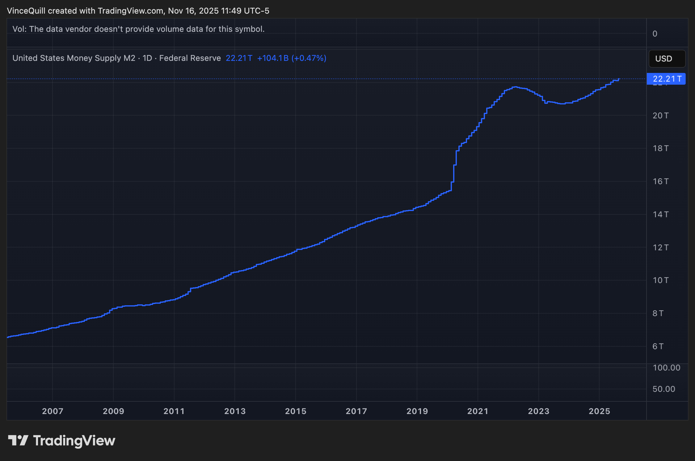 Economics, Fiat Money, Economy, Hyperinflation, Inflation, Bitcoin Adoption